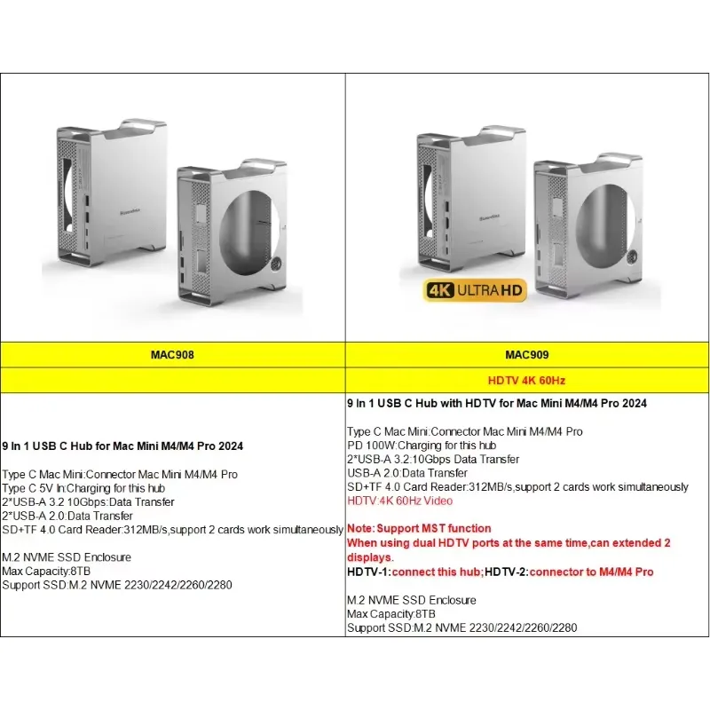 AP01 untuk Mini M4 Stand Hub D - Docking Station Usb C ulasan dan harga